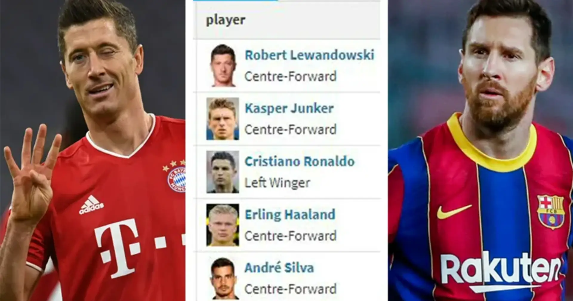 Ranking Bota de Oro 2021: Messi sigue muy lejos de Lewandowski