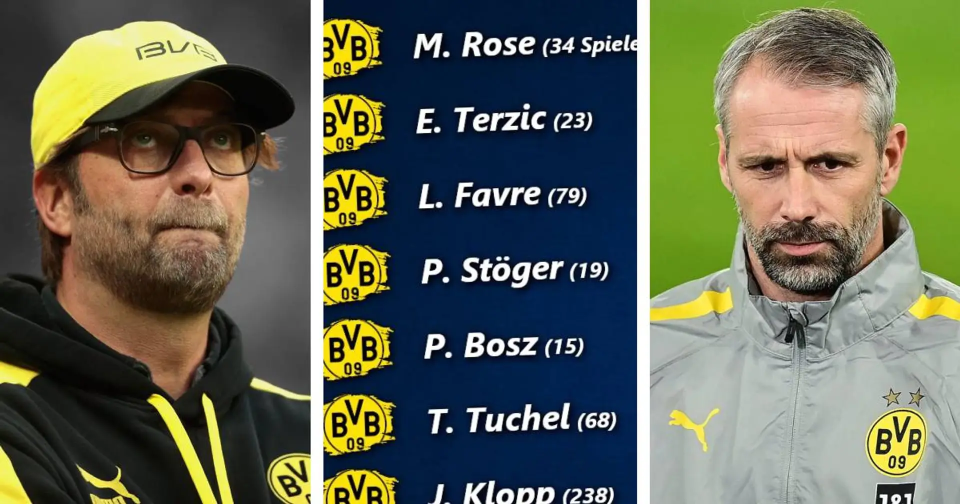 Marco Rose hatte einen besseren Punkteschnitt in der Bundesliga als Jürgen Klopp