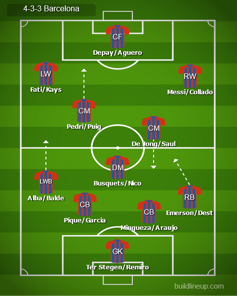 FC Barcelona Face in 2021 - 4-3-3