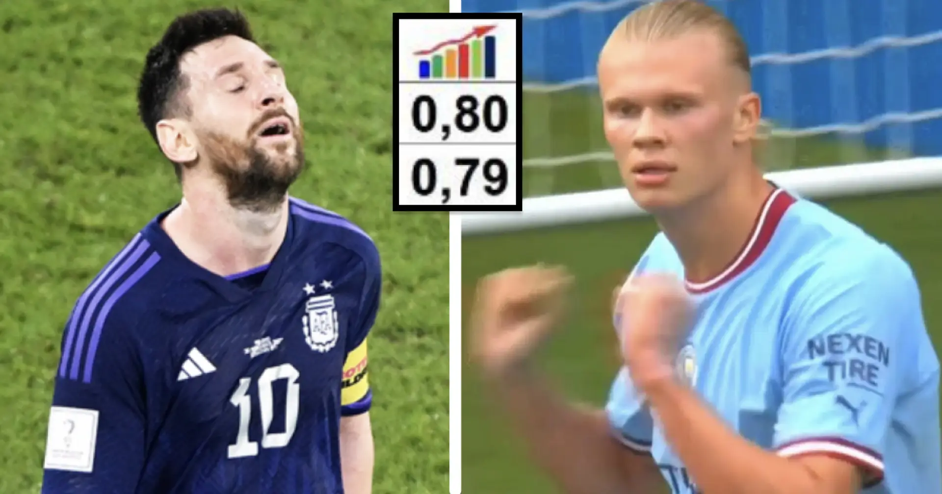 Players with best goal-per-game rate in 21st century: Messi behind Haaland