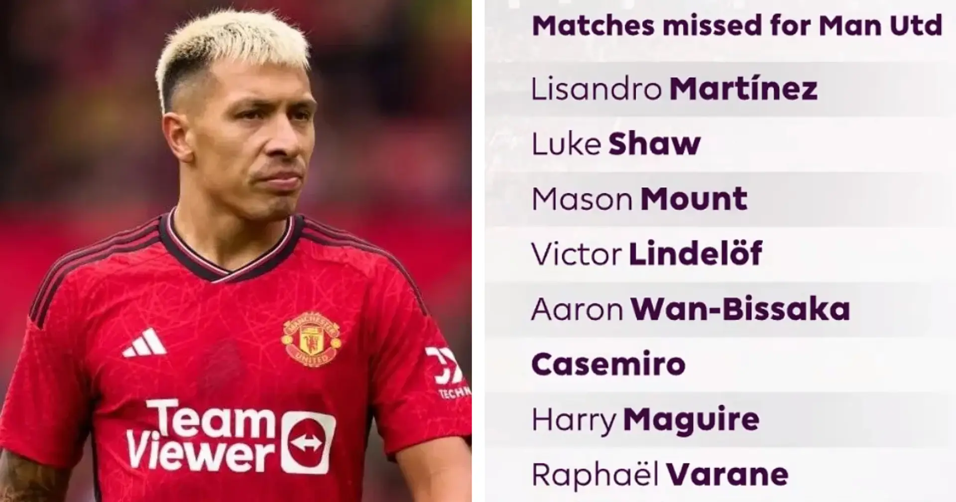Stats suggest several key Man United players simply can't be relied upon