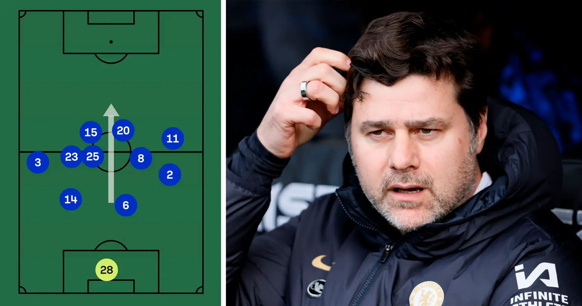 'Guess which side is the relegation bound team': Chelsea fan is shocked with the average player positions in the first half vs Sheffield United