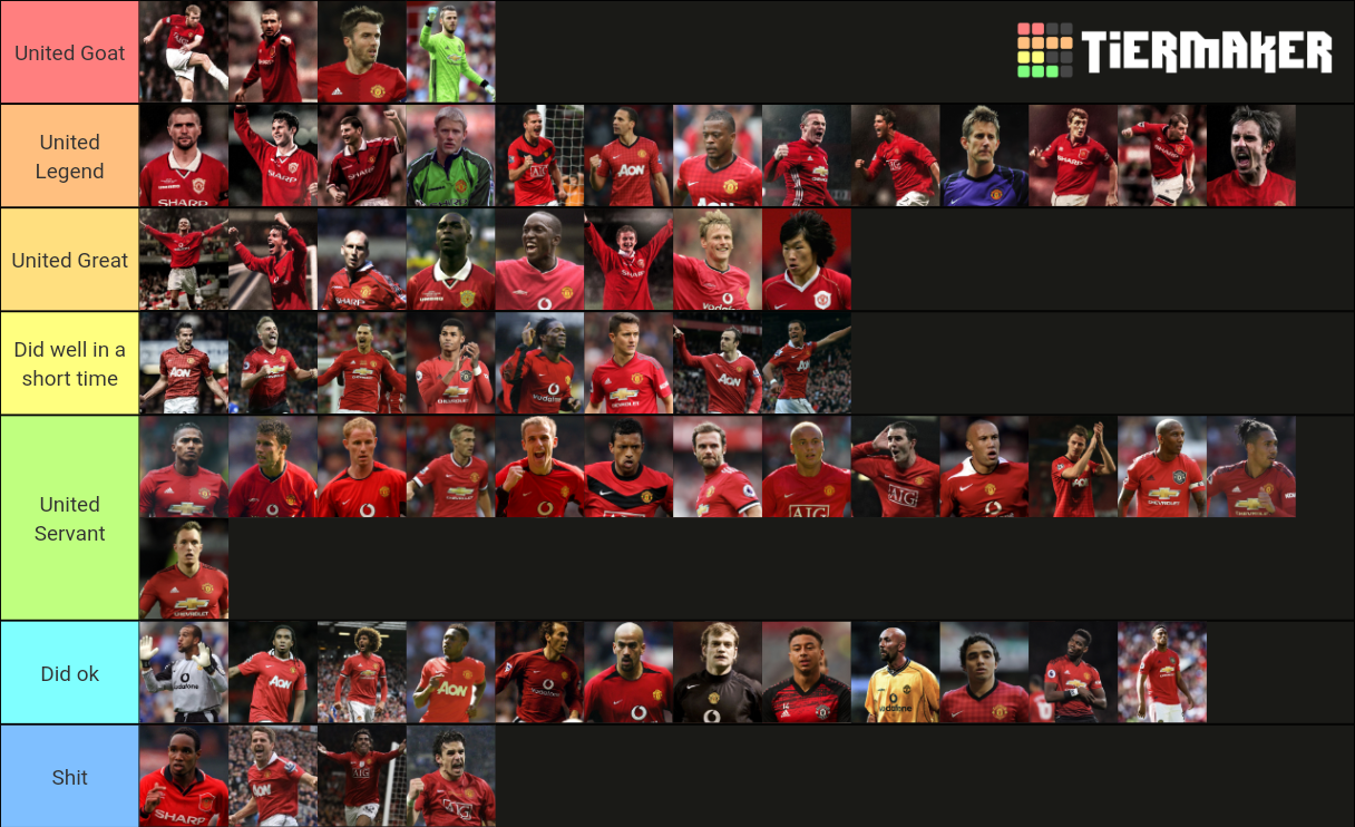 Ranking Manchester United Legends Og Tribuna Com