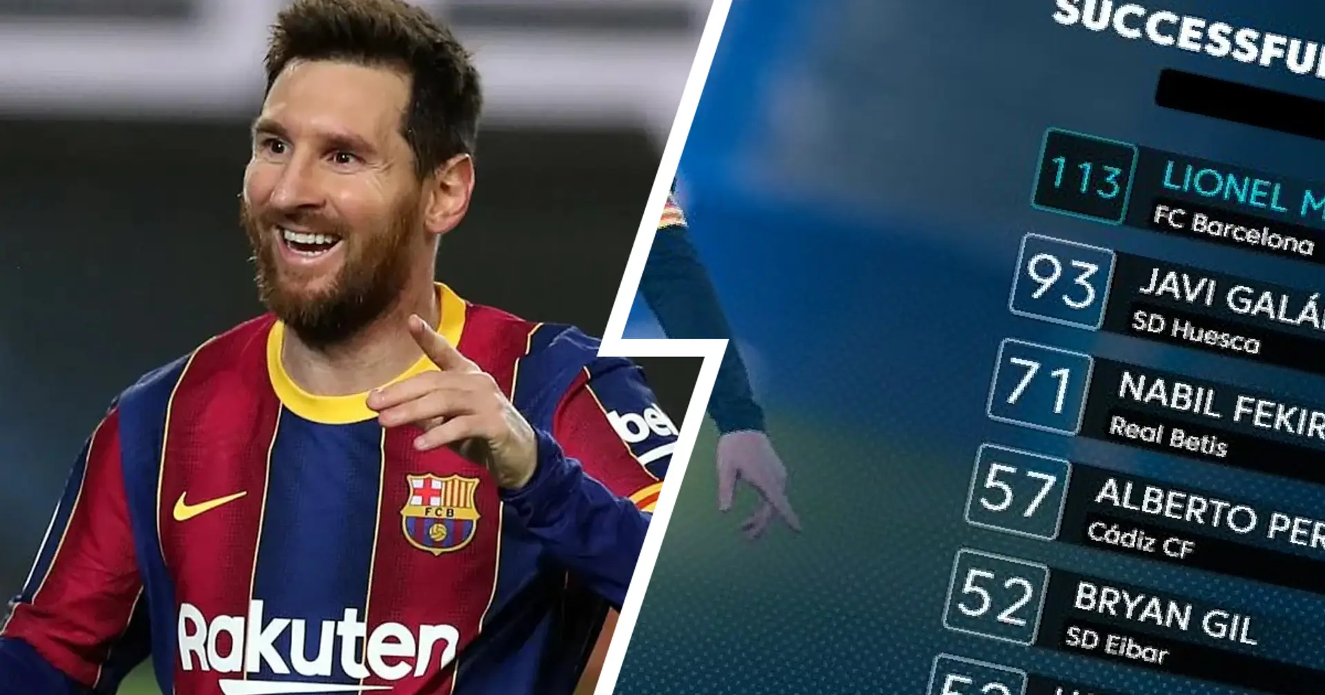 Lionel Messi tops La Liga for most successful dribbles this season