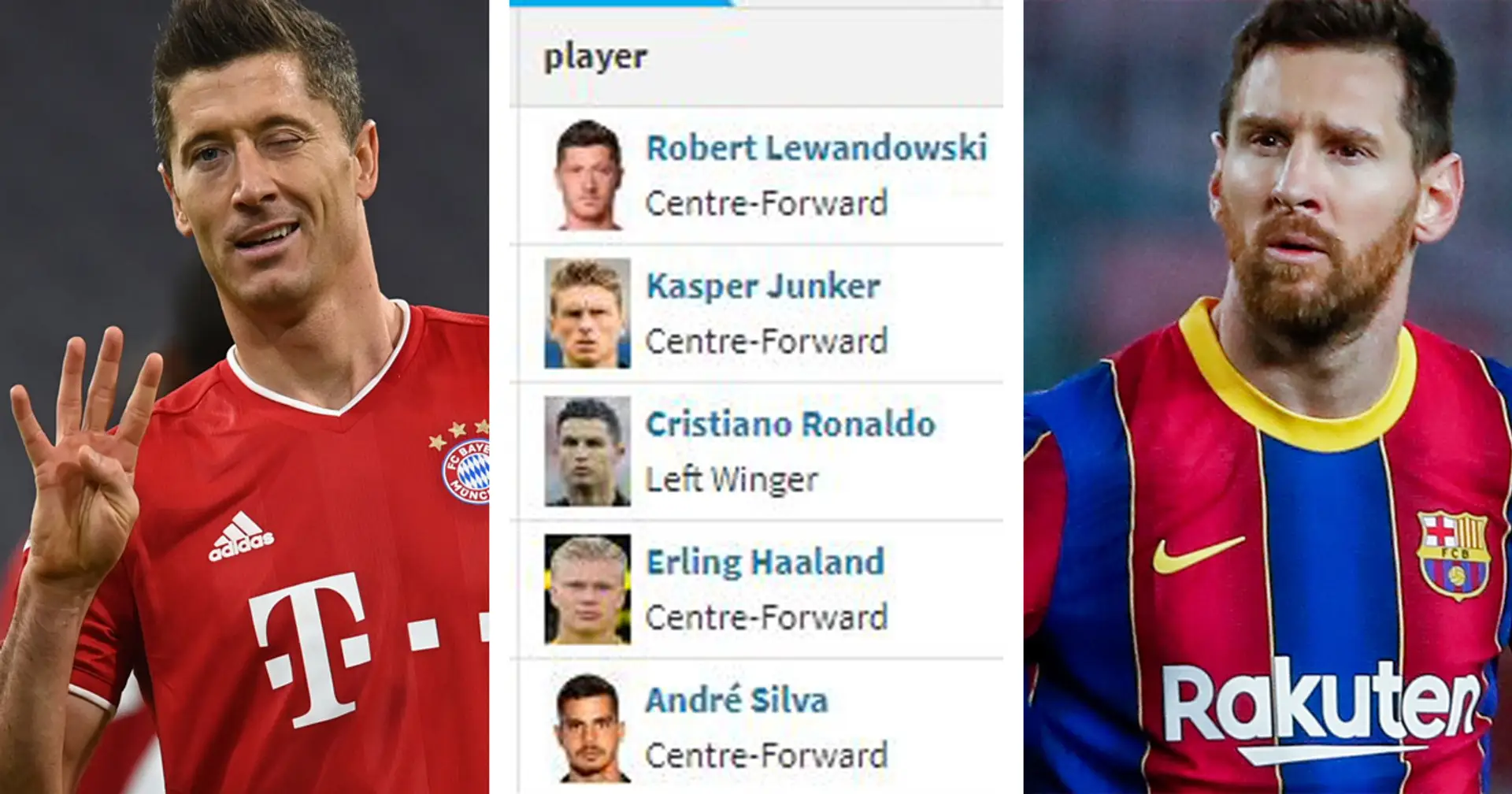 2021 Golden Boot ranking: Messi struggling to catch up with Lewandowski