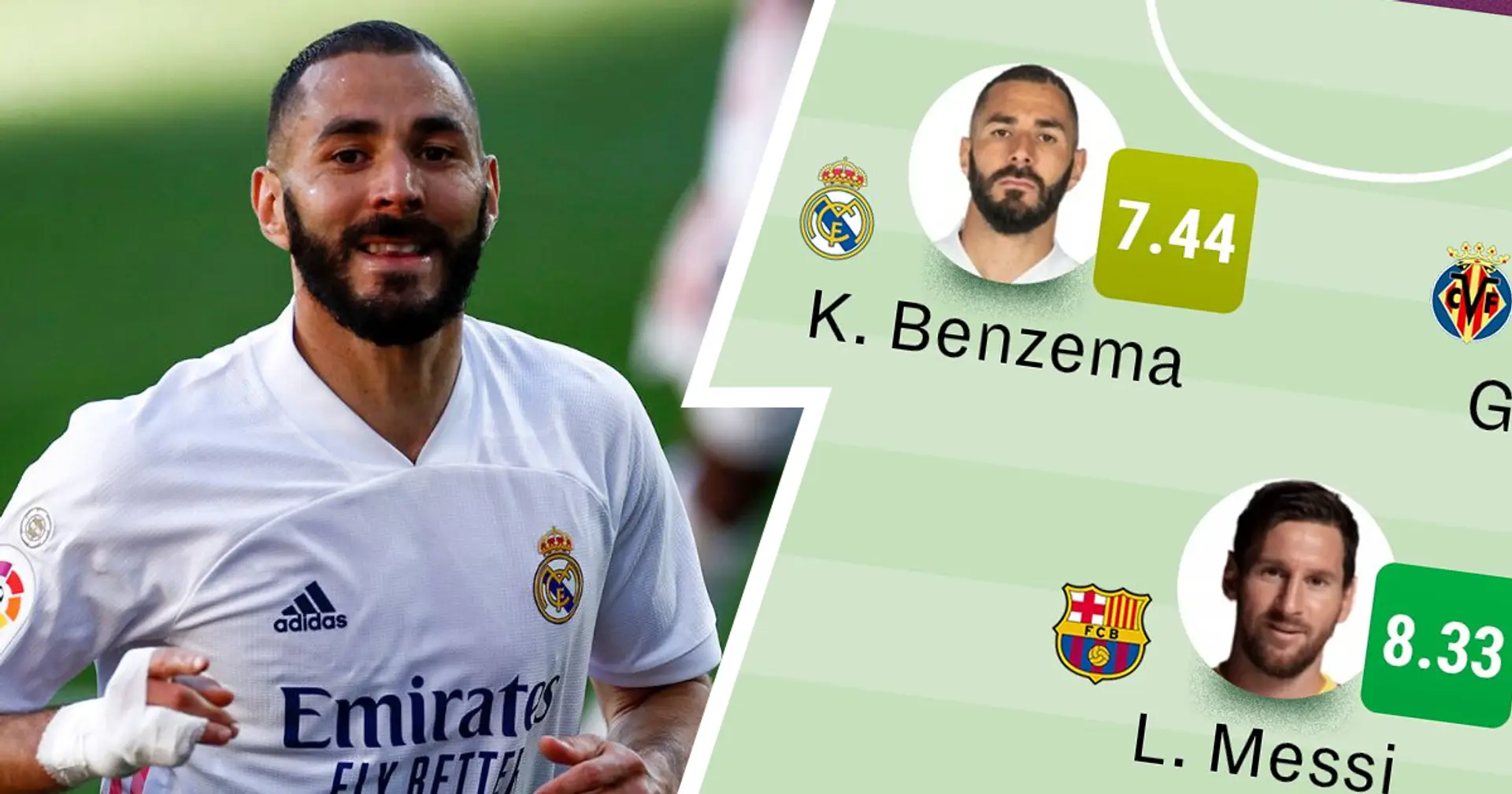 Benzema y dos más: 3 jugadores del Madrid en el XI ideal de LaLiga según Sofascore