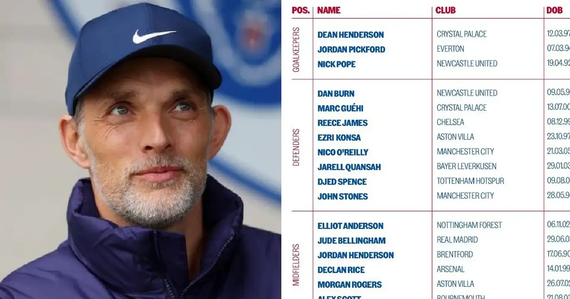 Tuchel names England squad for World Cup qualifiers - Bellingham and ...