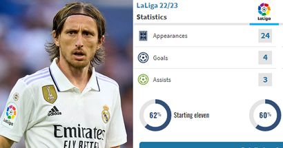 Modric ready to accept lesser role as he dreams of retiring at Real Madrid (reliability: 5 stars)