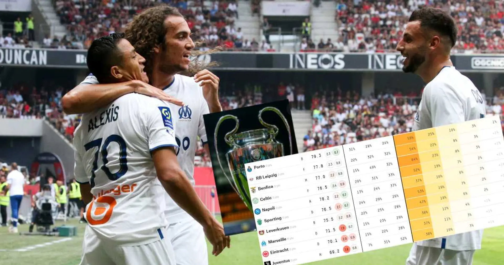 Le Superordinateur évalue les chances de l'OM pour la Ligue des champions, Marseille ne verra pas les huitièmes
